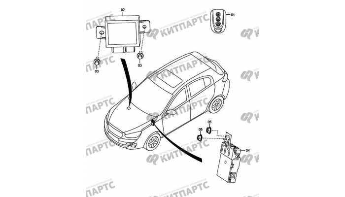 Keyless entry system FAW Oley